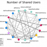 Automated Social Media Community Detection @ LANL